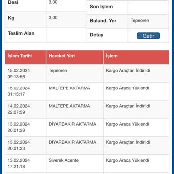 Sürat Kargo Tuzla Tepeören'de Bekleyen Kargomun Hikayesi