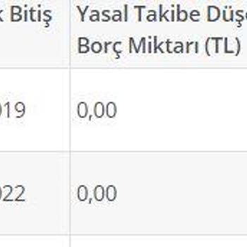 Vodafone Fazla Bakiyeyi Çekemiyorum