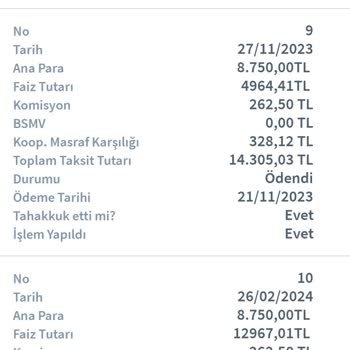 Halkbank Kredi Oranı Arttırdı