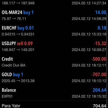 Xm.com Bonus Silinmesi! Mağduriyet