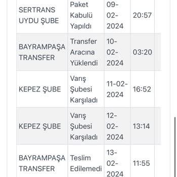 Kargoistin Geri İadesi Ve Ürünün İlgili Firmaya Ulaşmaması
