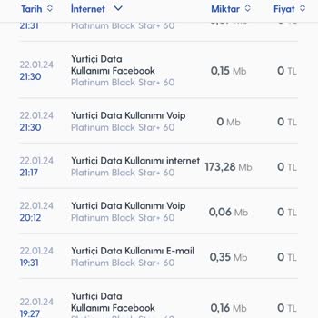 Turkcell Faturamdaki Voip Detayı