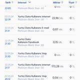 Turkcell Faturamdaki Voip Detayı