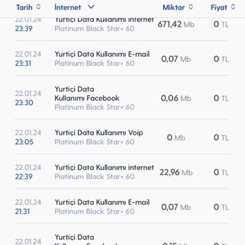 Turkcell Faturamdaki Voip Detayı