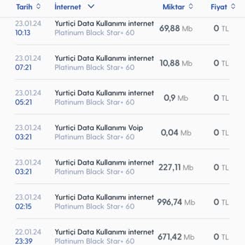 Turkcell Faturamdaki Voip Detayı