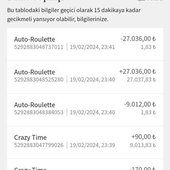 Holiganbet Oyun Kazancım Aniden Kayboldu!