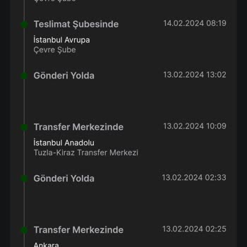 Trendyol Express Teslim Edilmeyen Kargo