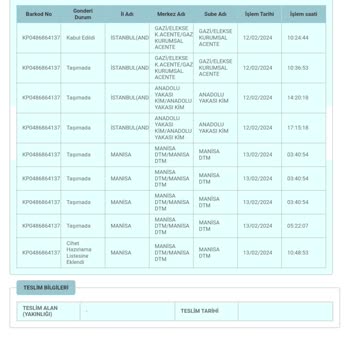 PTT Kargo Kargom Bir Haftadır Gelmedi
