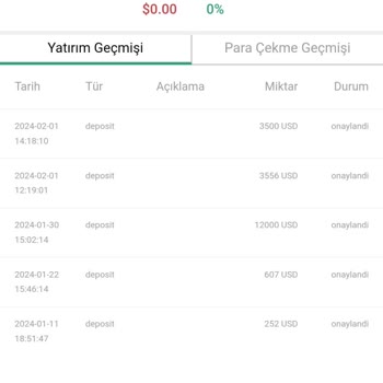 TC-Globals (trade.tc-globals.com) Şikayetçiyim. Nereye Başvurulur. Resmen Soyulma Bu.