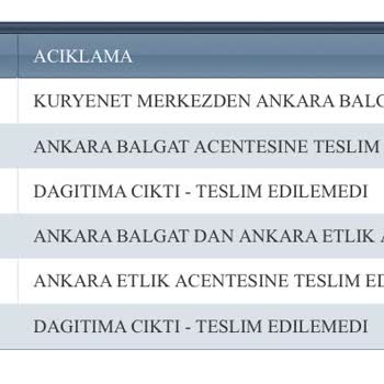 Kuryenet Kart Teslim Problemi