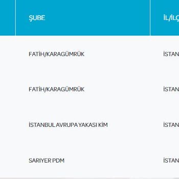 PTT Kargo Kargom 5 Gündür Aktarmada