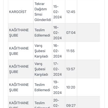 Kargoist FLO Siparişim Gecikti, İletişim Sorunları Yaşıyorum