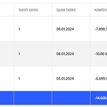 Pazarama Satıcıya Parayı Atmaması