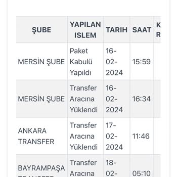 Kargoist Firmasını Görünce Siparişten Vazgeçmelisiniz.