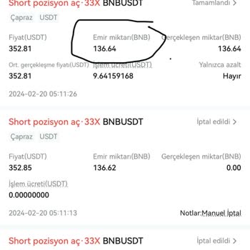 Bitget Borsasında Yaşanan Mağduriyet