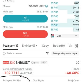 Bitget Borsasında Yaşanan Mağduriyet