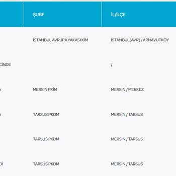 PTT Kargo Teslim Yapmadı/Adresime Gelmedi