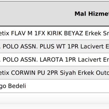 FLO Ayakkabı FLO Online Dan Sipariş Ettiğim Ayakkabı 20 Gün Sonra İptal Edildi.