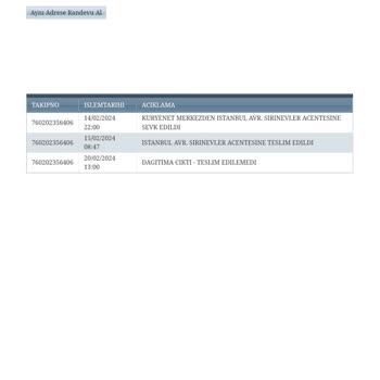 Kuryenet Gönderiyi Getirmiyor Geldik Evde Yoktunuz Mesajı Atıyor