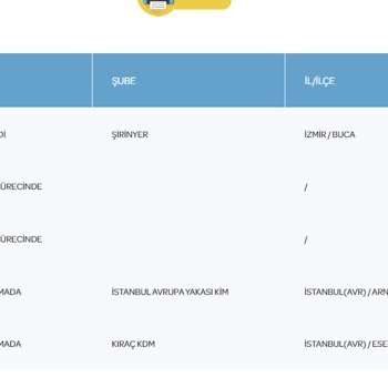 PTT Kargo Kıraç Şubesi 4 Gündür Kargo Bekletiyor