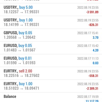 Forex-Betrug bei Mobil Fx, wir fordern Rückerstattung