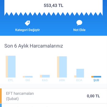 Baharfırsatlari.com İnternetten Alışverişte Yaşanan Sorunlar