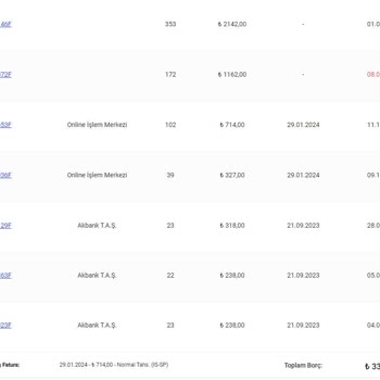 İBB İGDAŞ Doğalgaz Faturası Tutarsızlığı