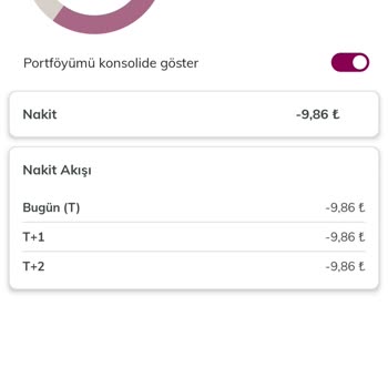 QNB Finansinvest Haksız Para Kesilmesi
