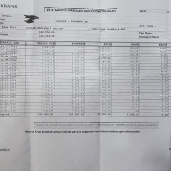 Halkbank Faiz Oranı Karmaşası Ve Mağduriyetim