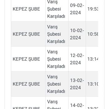 LCW, Elime Hiç Ulaştıramadıkları Siparişin İadesinde De Sorun Çıkardı