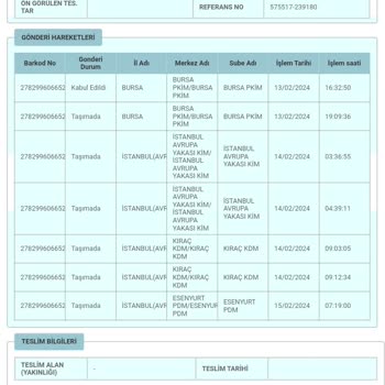 PTT Esenyurt PDM Siparişimin Dağıtıma Çıkmaması