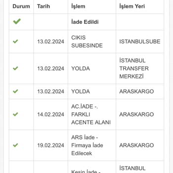Yves Rocher Sipariş İadesi Hakkında