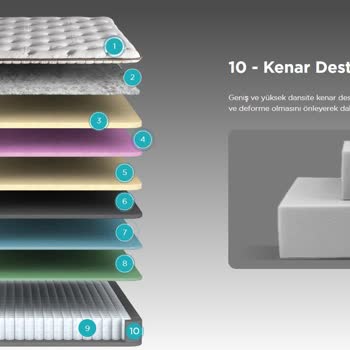 Bambi Yatak 150*200 Aldık 130*180 Miş