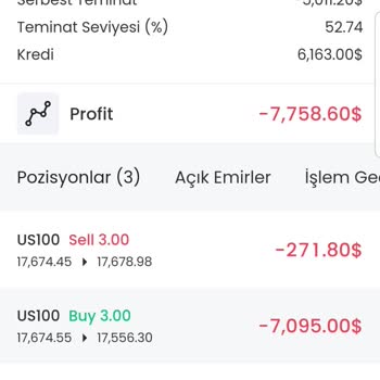 Orea Yatırım Yatırım Şirketi Hizmet Kalitesi Sorunları