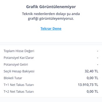 İş Bankası Portföy Grafikte Teknik Hata Veriyor Kârımı Zararımı Göremiyorum