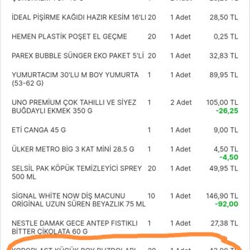 Migros Hemen Uygulaması İle İletişim Kurma Zorluğu