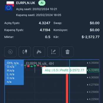 Hedef Capital Manipulates Charts, and Exploits Investors