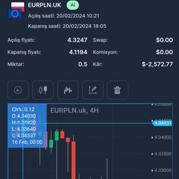 Hedef Capital Manipulates Charts, and Exploits Investors