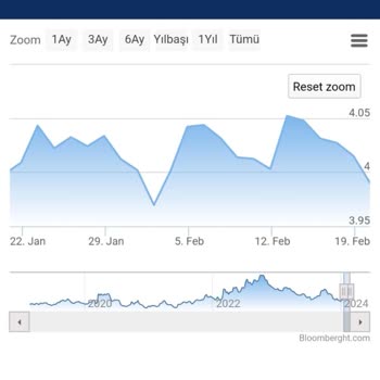 Hedef Capital Manipulates Charts, and Exploits Investors