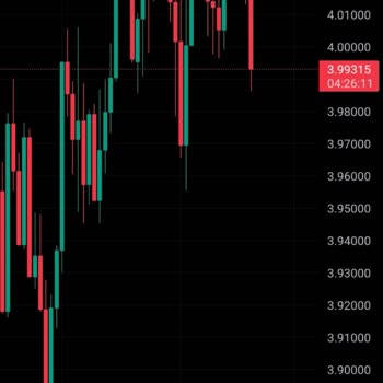 Hedef Capital Manipulates Charts, and Exploits Investors
