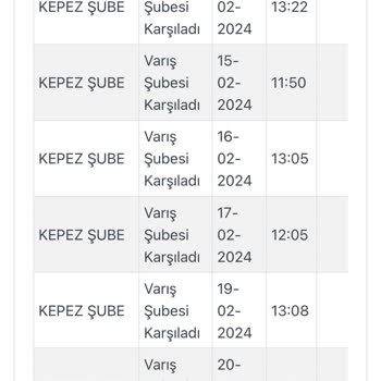 Kargoist Teslim Edilmeyen Kargolar