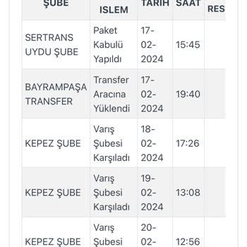 Kargoist Teslim Edilmeyen Kargolar