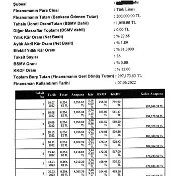 Türkiye Finans Taşıt Finansmanı Erken Kapama
