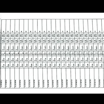 Türkiye Finans Taşıt Finansmanı Erken Kapama