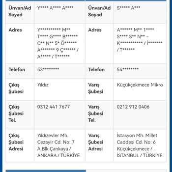 Sürat Kargo Kargom Dağıtıma Çıkmıyor