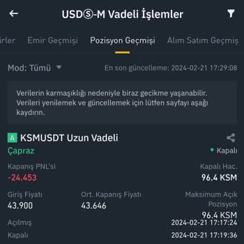 Binance Vadeli İşlemler Hatası