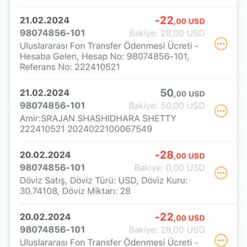 Kuveyt Türk Uluslararası Fon Transfer Ödemesi