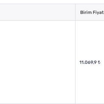 Trendyol'da Satıcı Olunmaz