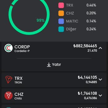 Bitay Cordrop Para Çekme Sorunu Ve Müşteri Hizmetleri Mağduriyeti