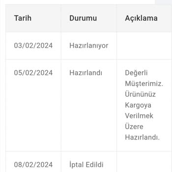 Mondy Shop İade Edilmeyen Bedel